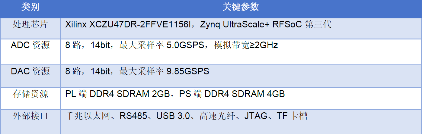 处理系统