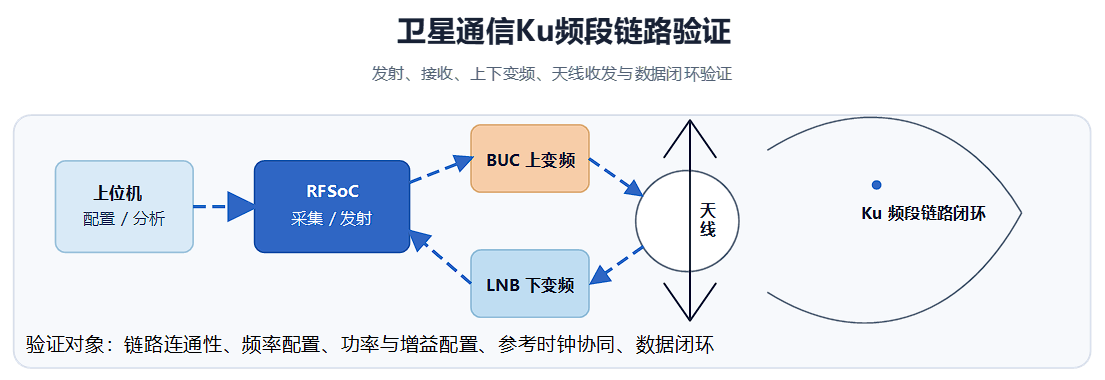 处理系统