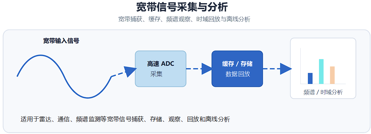 处理系统