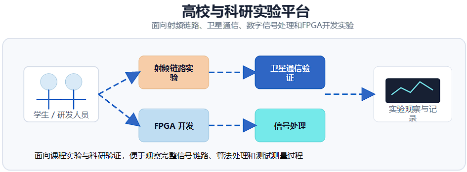 处理系统
