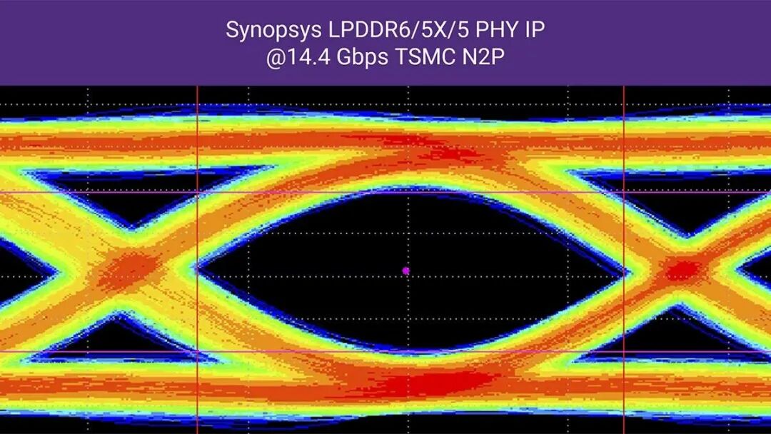 LPDDR5