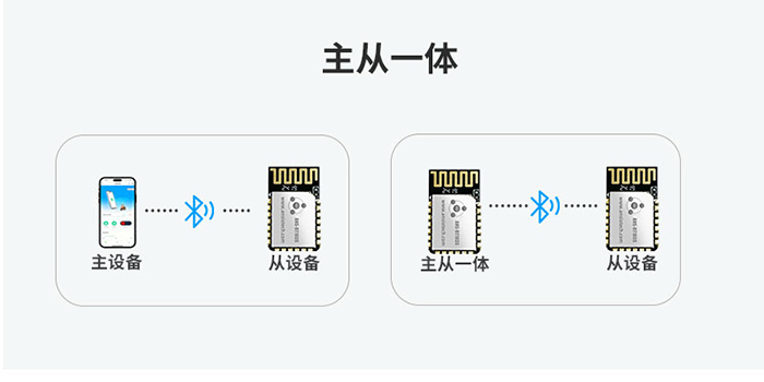 蓝牙模块