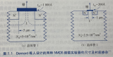 MOS器件等电场按比例缩微规则详解