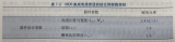 MOS器件变电场缩微原理详解