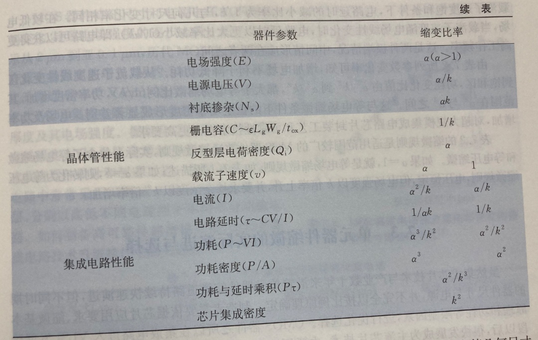 晶体管