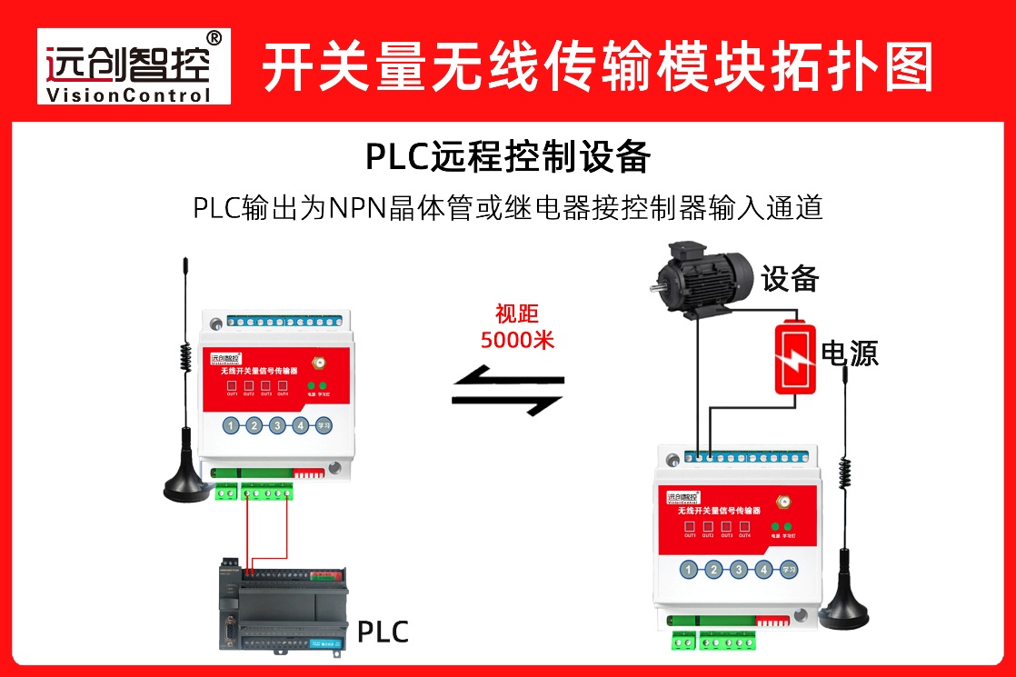 <b class='flag-5'>地下管</b><b class='flag-5'>廊</b>安全<b class='flag-5'>监测</b><b class='flag-5'>方案</b>：开关量无线传输模块实现<b class='flag-5'>管</b><b class='flag-5'>廊</b>气体入侵<b class='flag-5'>监测</b>应用案例