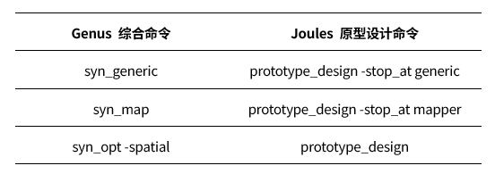借助Cadence Joules RTL Design Studio工具加速芯片开发进程