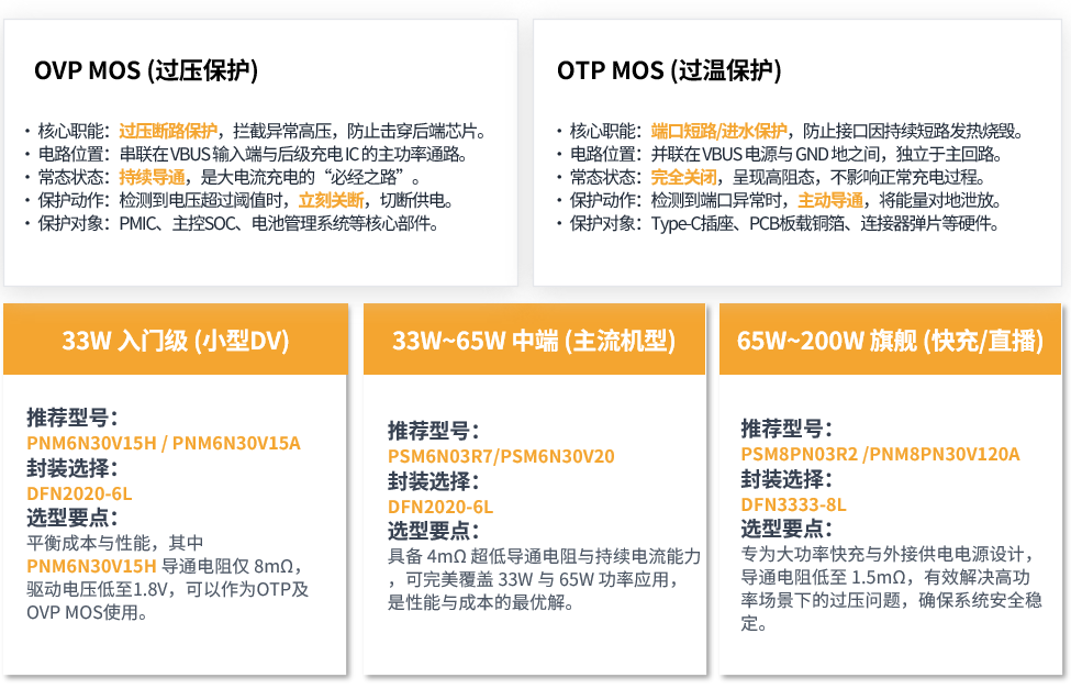 芯导科技功率半导体在智能相机的应用选型方案