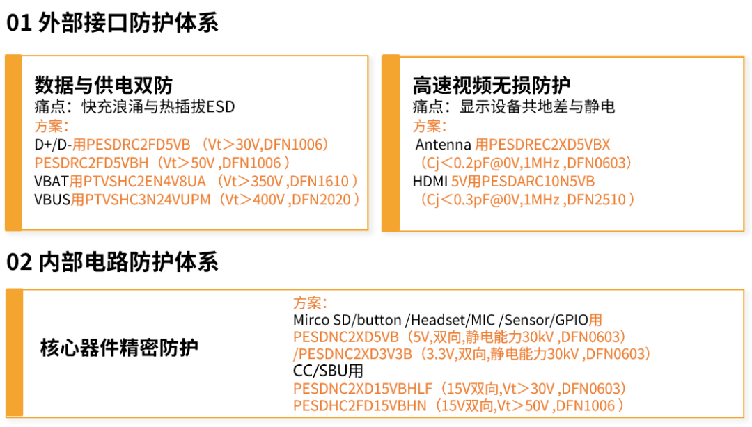 芯导科技功率半导体在智能相机的应用选型方案