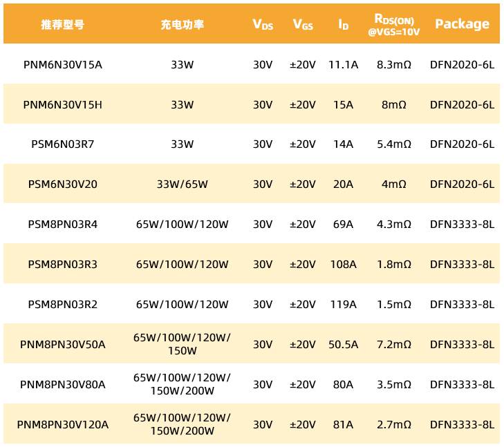 芯导科技功率半导体在智能相机的应用选型方案