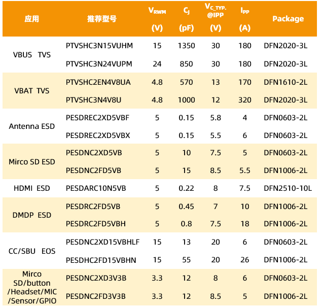 芯导科技功率半导体在智能相机的应用选型方案