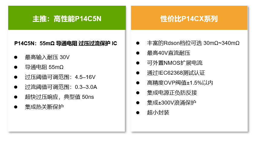 芯导科技功率半导体在智能相机的应用选型方案