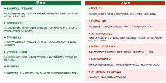 数据中心