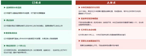 数据中心