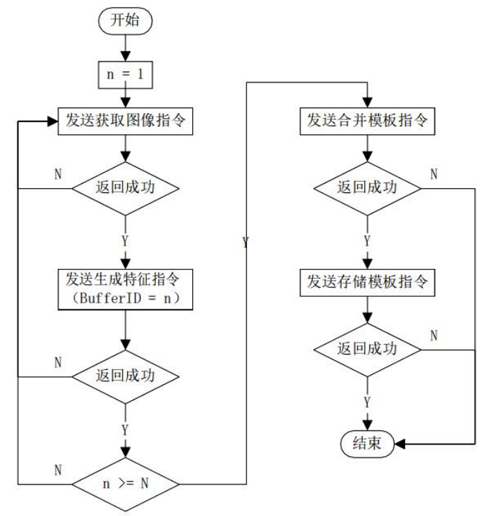 指纹模块