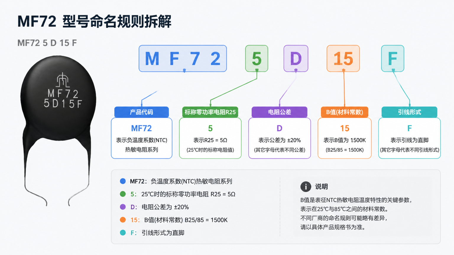 一文读懂华瓷MF72系列NTC热敏电阻核心参数