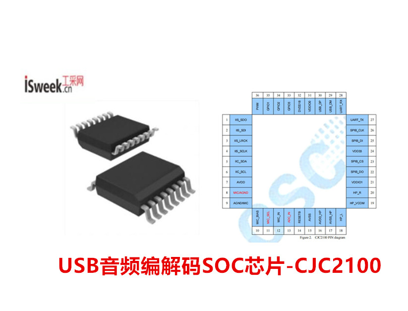 一款基于‌ARM Cortex-M0+‌内核的高集成度‌USB音频编解码SOC芯片-CJC2100