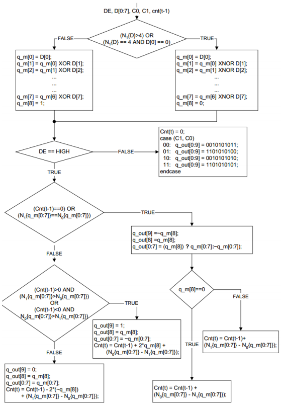 FPGA