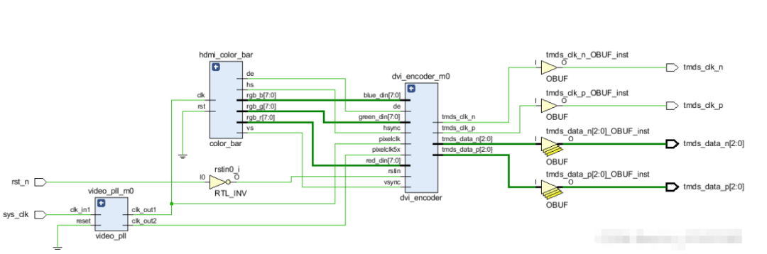FPGA