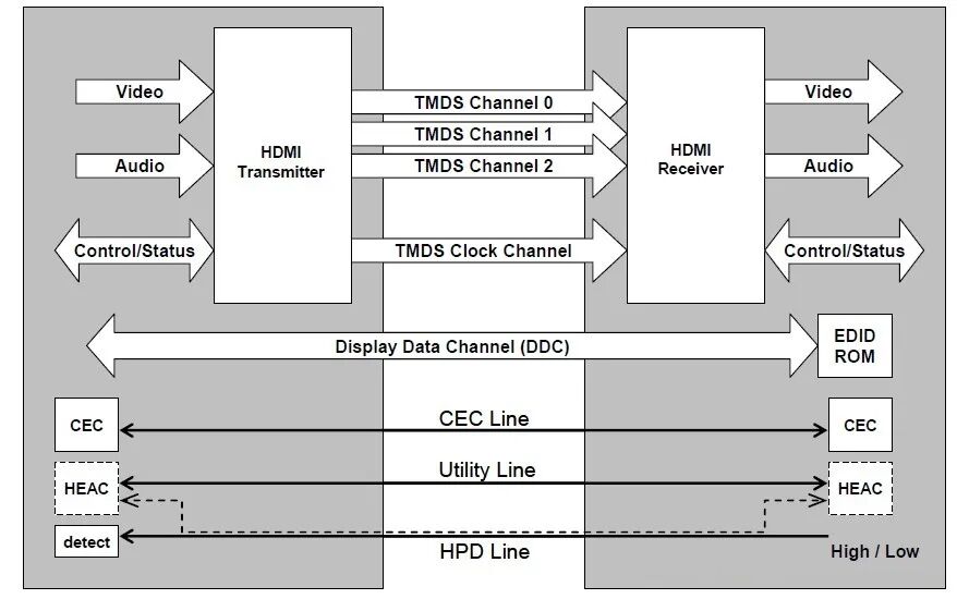 FPGA