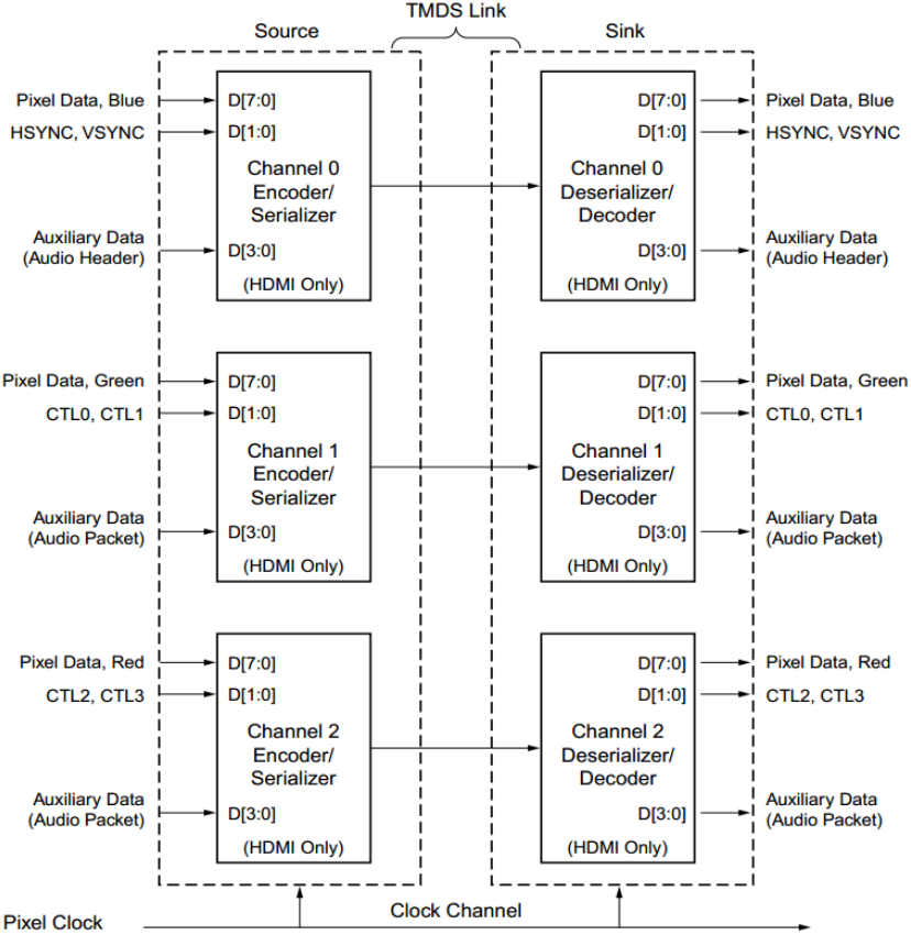 FPGA