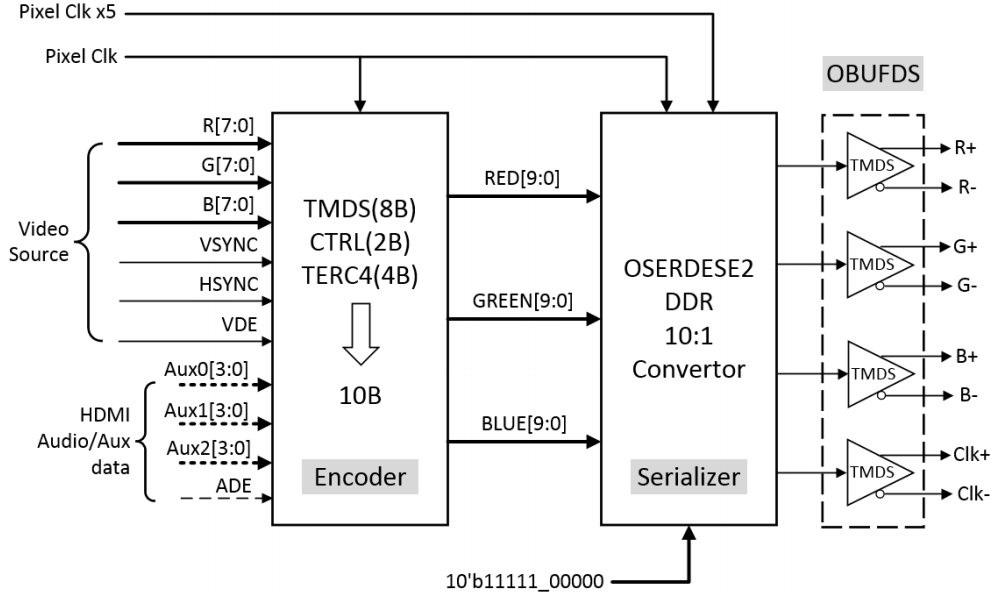 FPGA