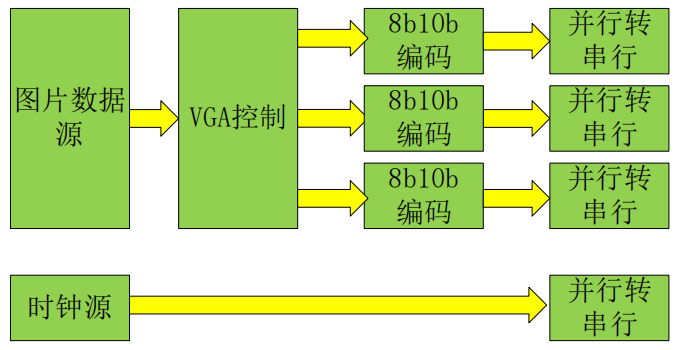 FPGA