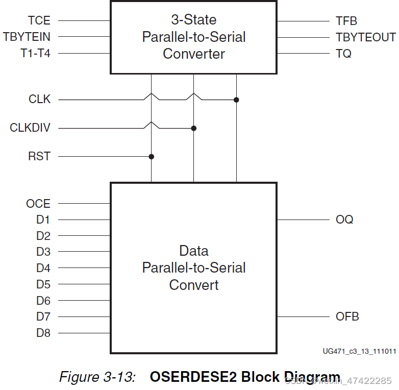 FPGA