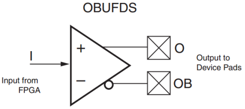 FPGA