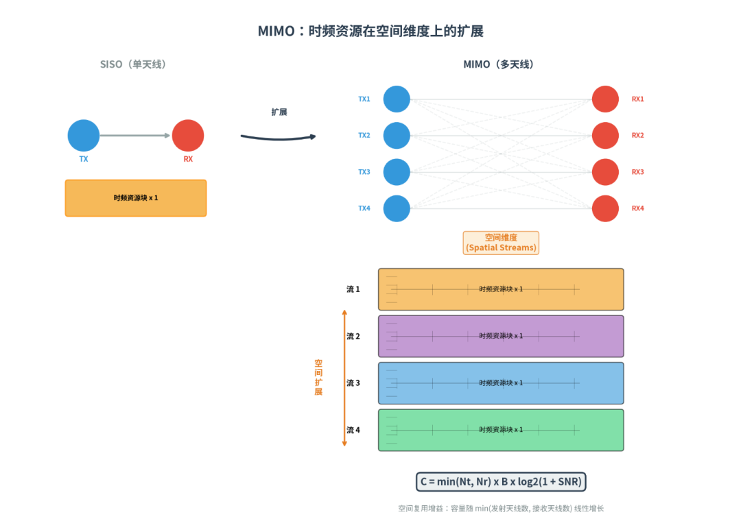 数字调制