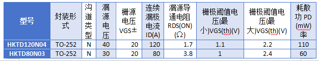 合科泰MOS管在电机驱动板中的选型指南