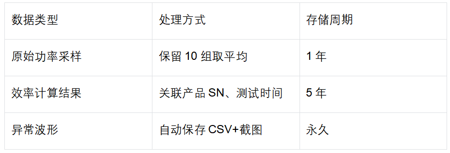 效率测试