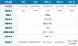 永贵科技ESC-HPB系列<b class='flag-5'>储</b><b class='flag-5'>能</b><b class='flag-5'>连接器</b>的核心优势