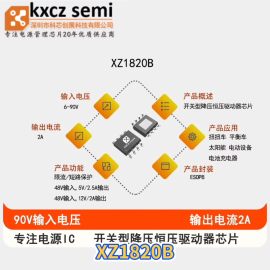 XZ1820B输出电流2A 工作电压6-90V 封装ESOP8