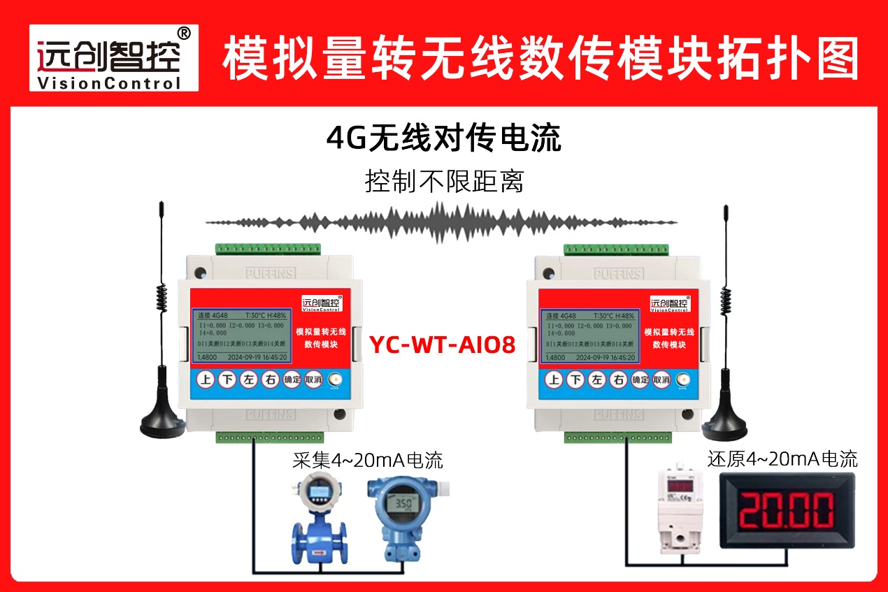 模拟量转无线数传模块管网<b class='flag-5'>压</b><b class='flag-5'>差</b>无线联动变频恒压供水应用案例