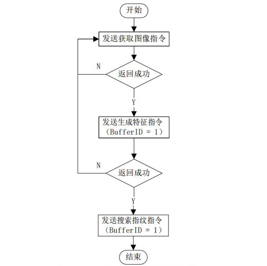 指纹模块