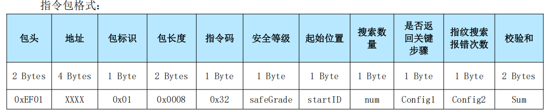 指纹模块