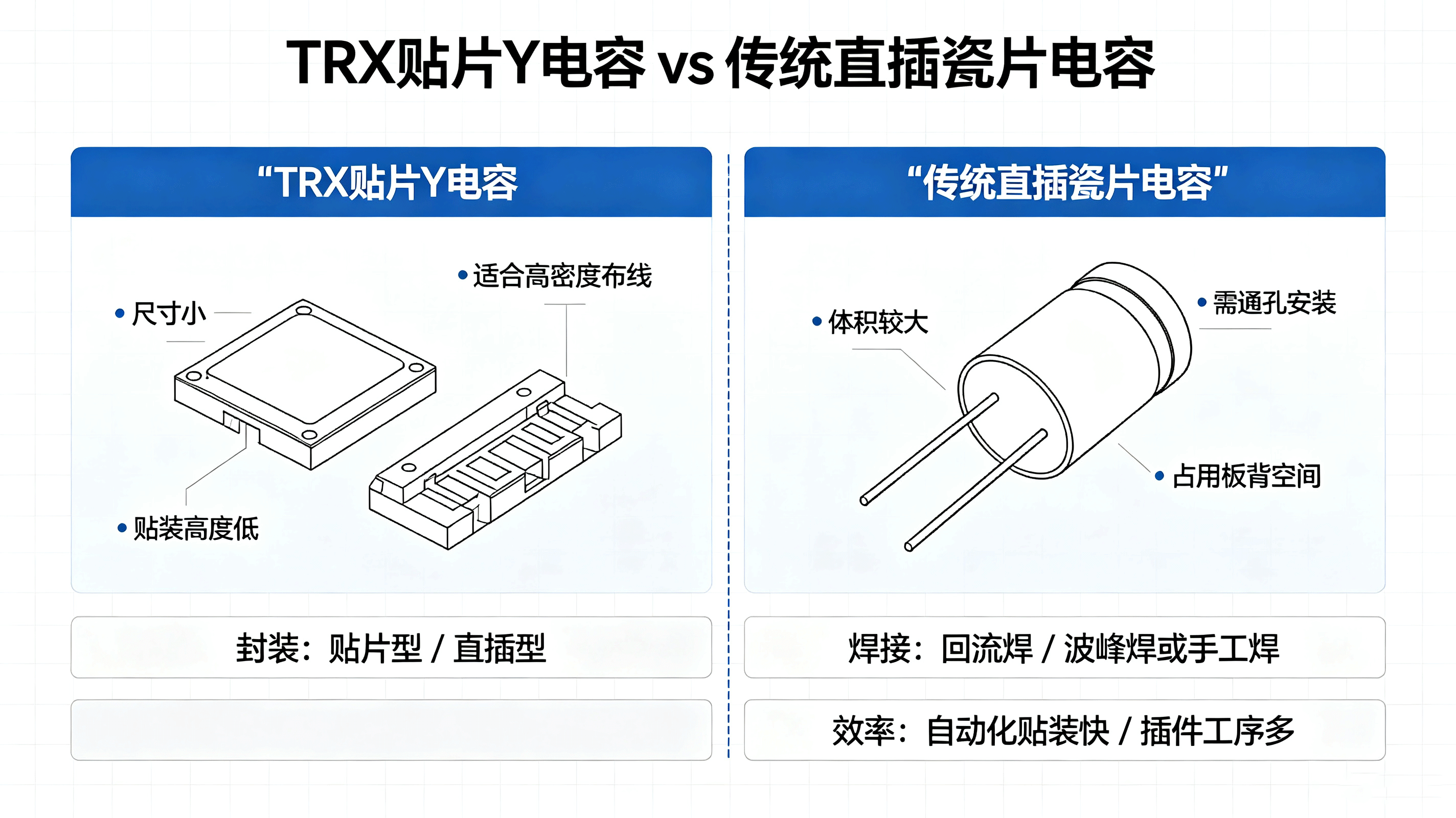 替代直插瓷片优选！TRX BY1 103K 400V贴片Y电容，SMT量产良率全面升级