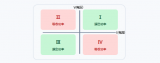 浅谈SMU源表与五类测试仪器的核心差异