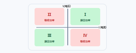 测试仪器