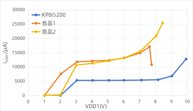 隔离放大器