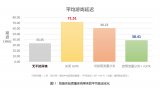 AI技术如何使Wi-Fi接入点演变为智能网络平台