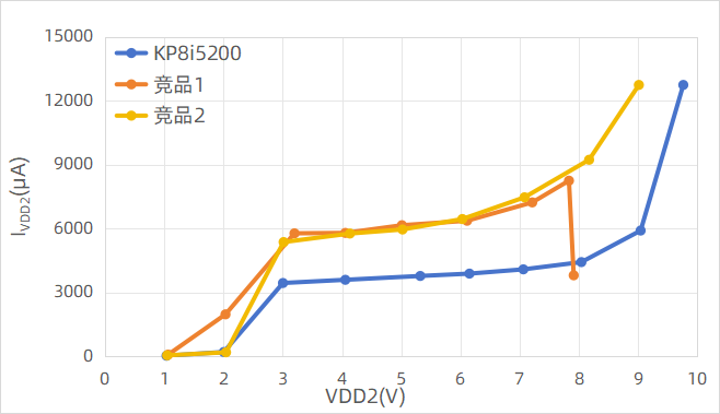隔离放大器