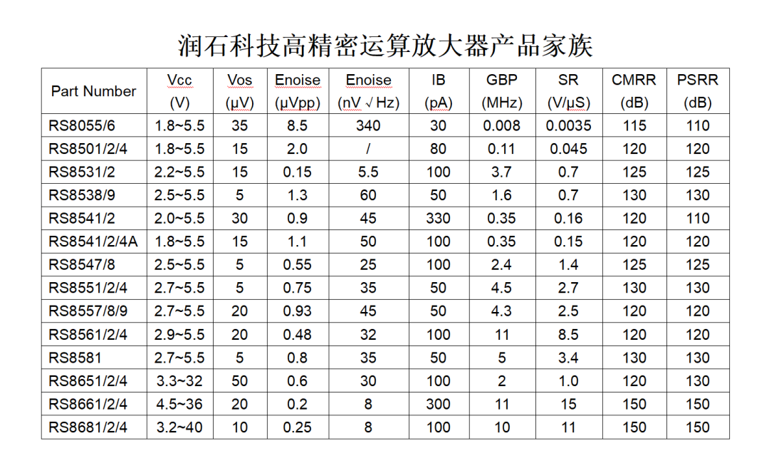 江苏润石