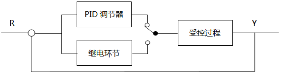 零知派——STM32智能小车系列教程(四):红外对射式测速模块与直线行驶PID闭环控制原理及调试 零知派——STM32智能小车系列教程(四):红外对射式测速模块与直线行驶PID闭环控制原理及调试