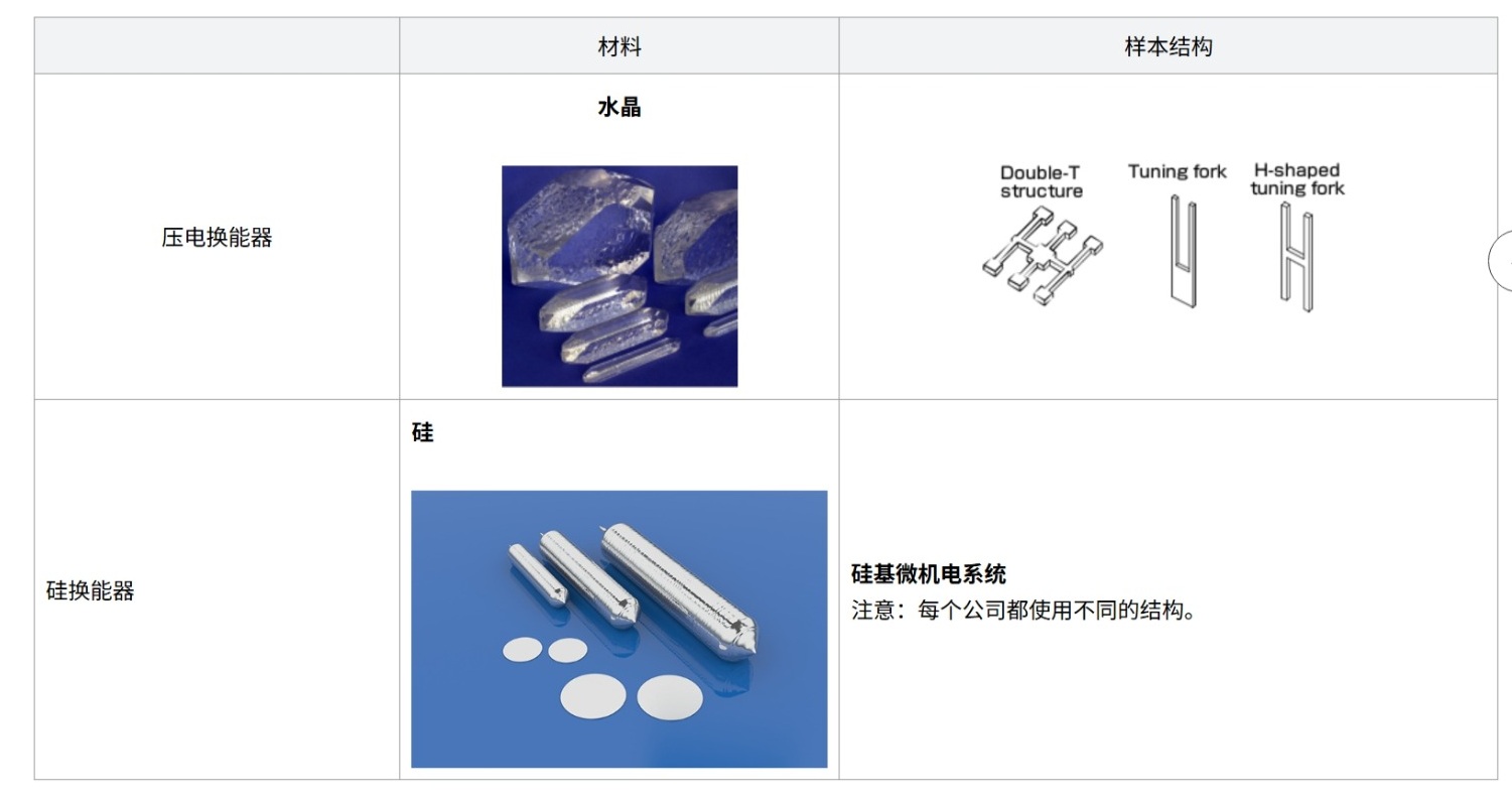OIS光学防抖为何依赖高精度陀螺仪？爱普生石英MEMS方案深度解析