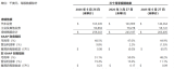 Allegro发布2027财年第一季度财报