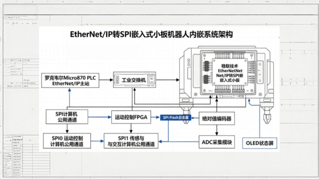 SPI