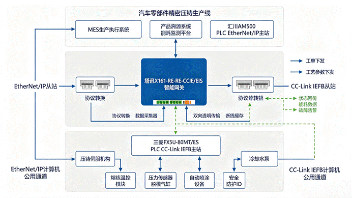 数据采集
