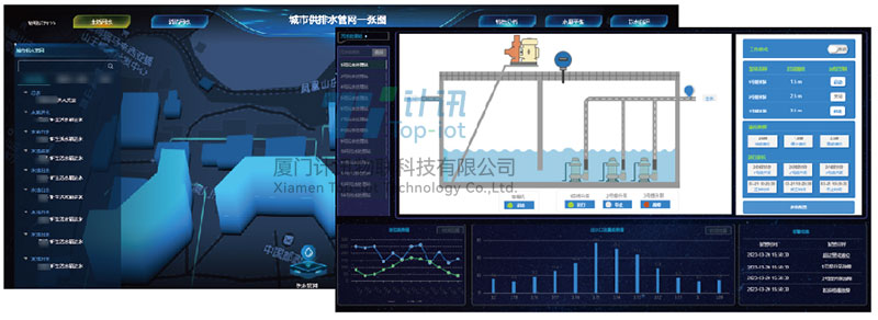 智慧排水系统解决方案,工业集中区排水防涝设施建设,雨水管道智能化建设